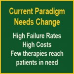 Current Paradigm Needs Change